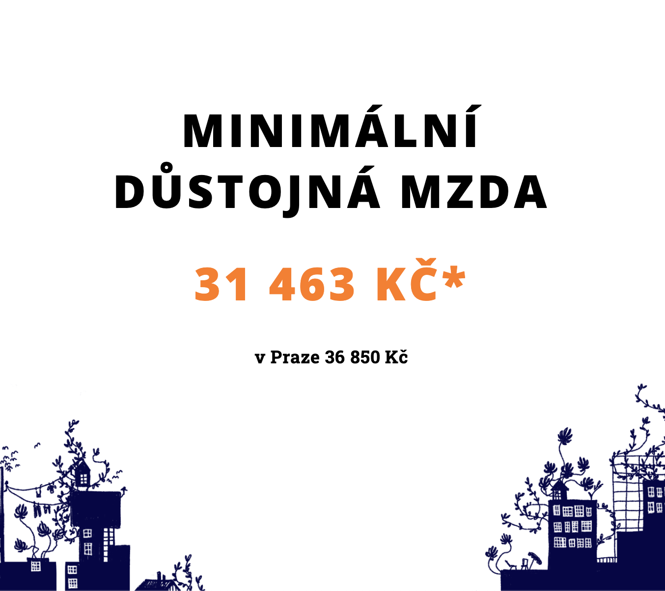Jaký je normální plat?